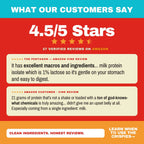 Promotional graphic with customer review text, featuring a red background, a teal header reading 'WHAT OUR CUSTOMERS SAY,' large white text saying '4.5/5 Stars,' five gold stars, and two cream review boxes with customer quotes.